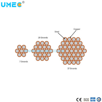 ASTM B910 Standaard 30% Geleidbaarheid Koperbeklede Staaldraad CCS Geleider